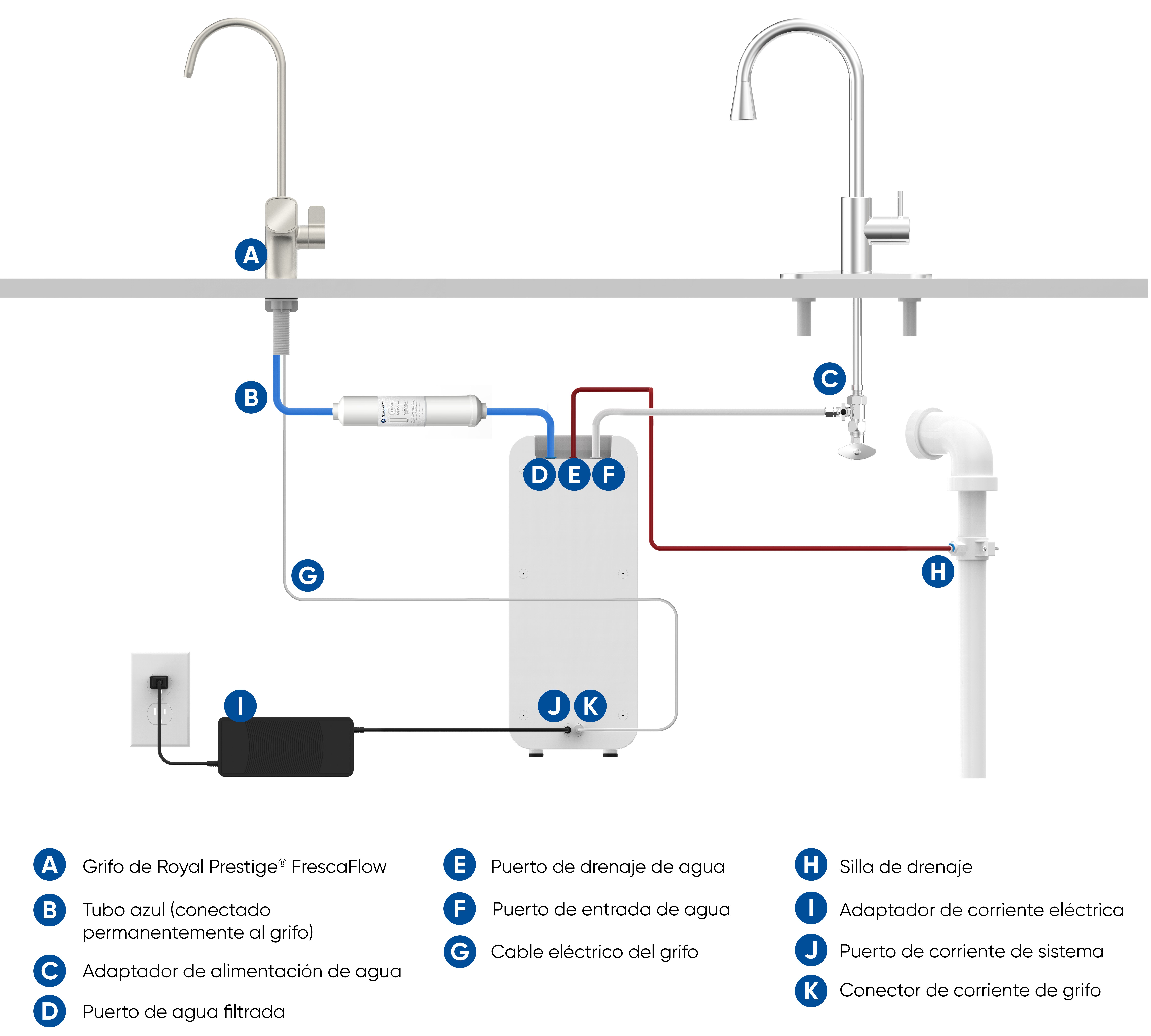 Click to Zoom. FrescaFlow_Material de Ayuda Icons_Installation_RO-connections-diagram