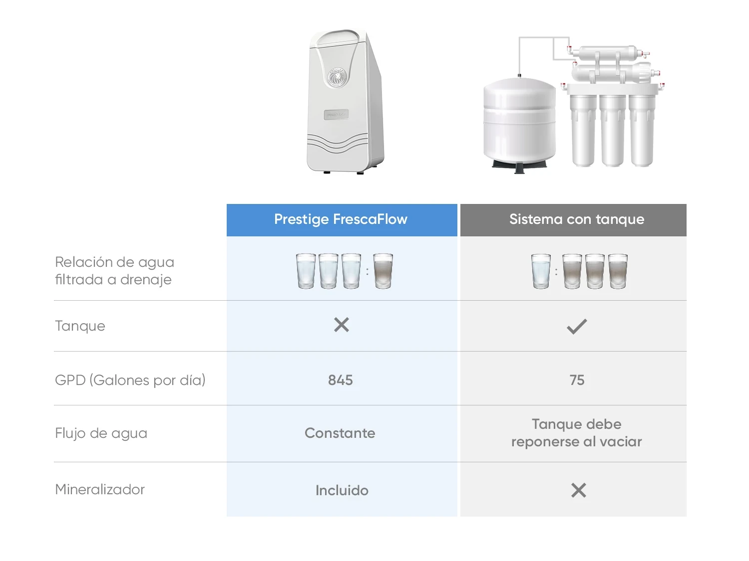 frescaflow-vs-tank-rev